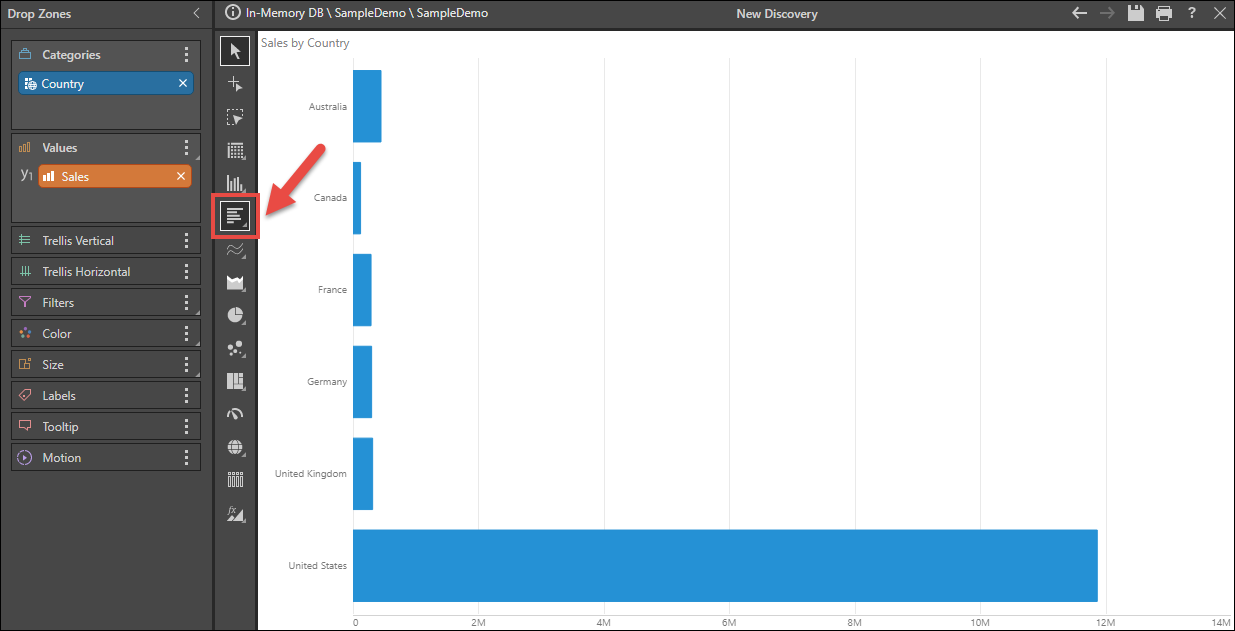 Bar Chart